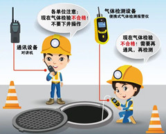 涪城有限空间操作说明